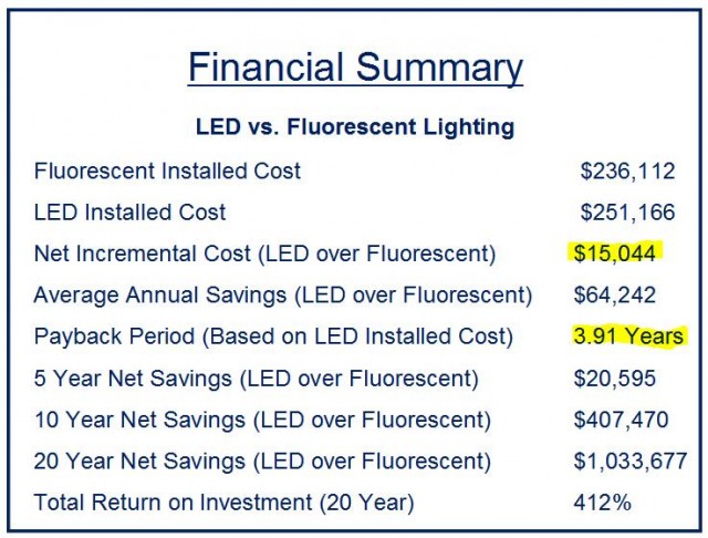 Cost summary