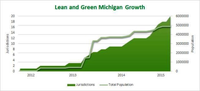 Lean and Mean Growth